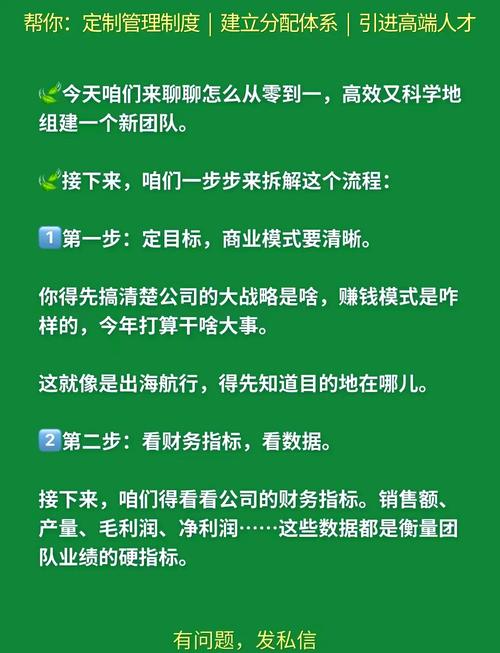 如何快速组建专业团队以提升b2b商城的竞争力？