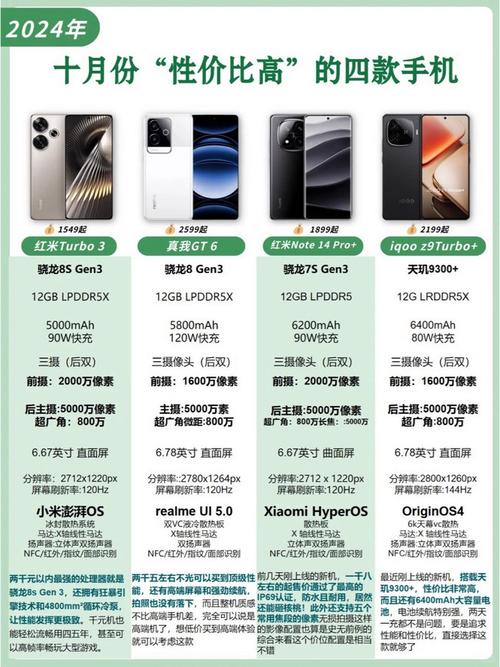 性价比最高的安卓手机是哪款？手机性价比排行榜前十名有哪些？