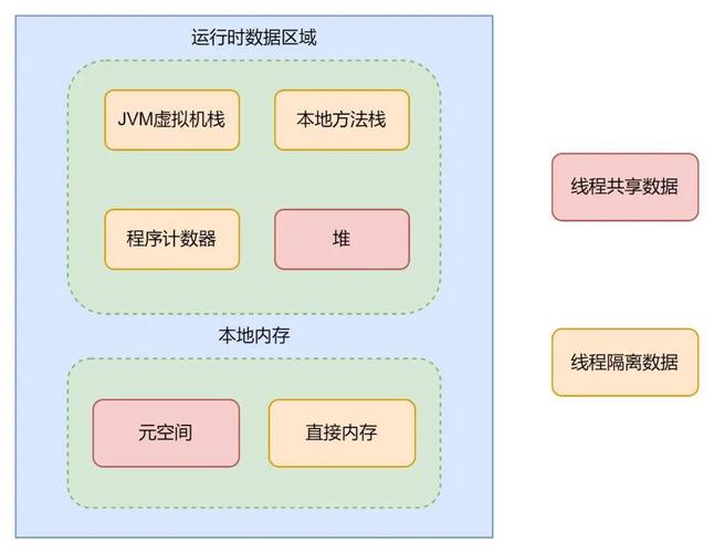 Java内存机制JVM是如何实现高效管理内存资源的？