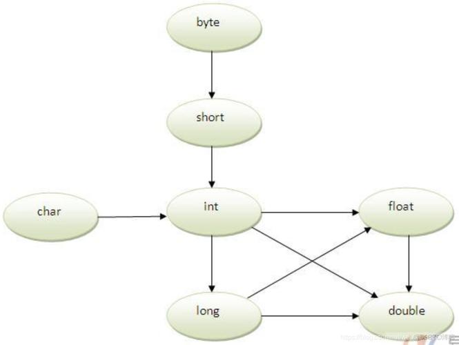 Java对象定义名是什么意思？