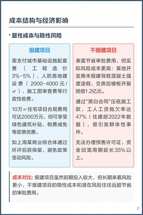 报建项目与不报建项目在哪些根本性方面存在差异？