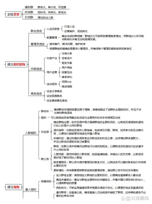 如何打造社群生态，构建良性互动循环？