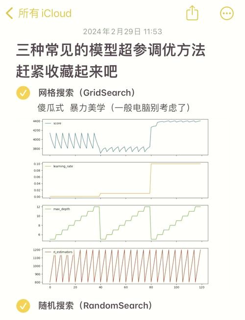 如何运用Python机器学习中的长尾超参数调优技巧实现模型最优？