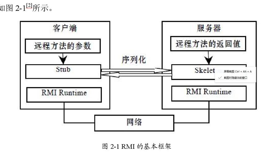 Java RMI远程方法调用如何实现基础操作详解？