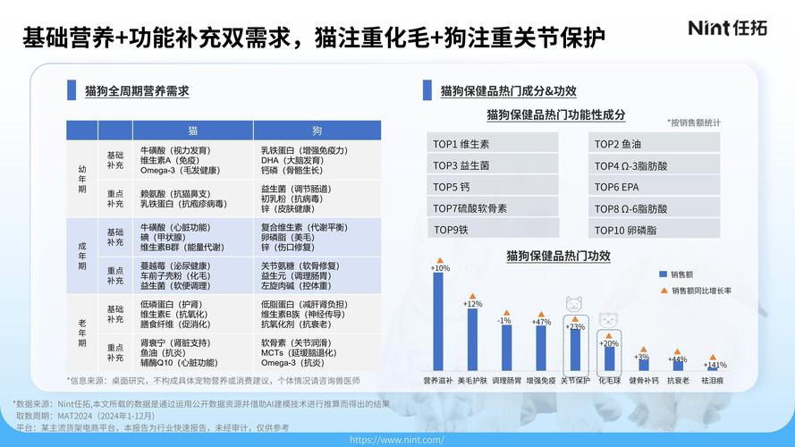 快手电商美妆、生鲜、宠物行业类目调整后对商家有哪些具体影响？