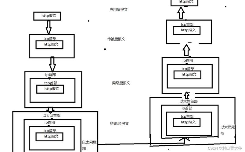 JavaTCP/IP协议中，如何改写分组报文以优化JavaTCP报文传输效率？