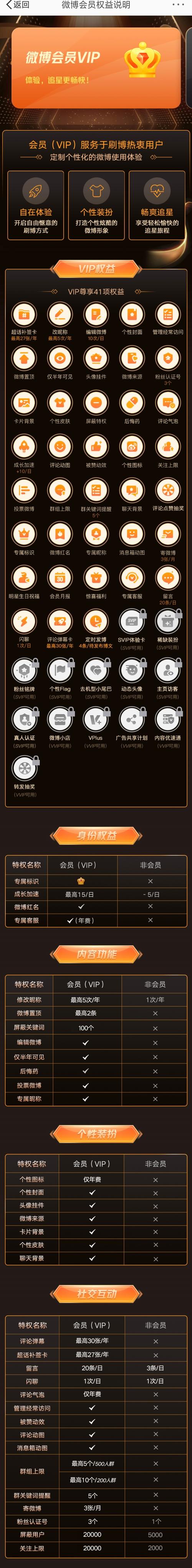 秒变VIP，新浪微博特权享不停？这究竟是什么神奇操作？