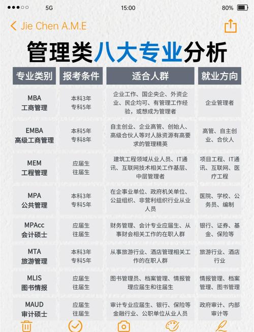 数据库管理员主要从事哪一类专业工作，属于哪个职业领域？