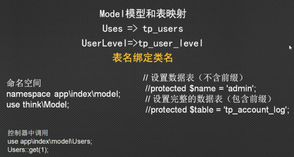 ThinkPHP中的模型具体指什么？