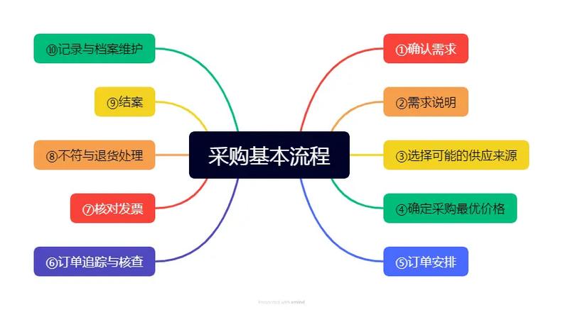 如何通过泰州爱采购策略有效提升市场份额？