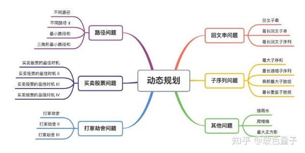 如何用动态规划解决Codeforces 1207 C题中的长尾词问题？