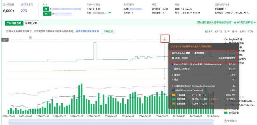 如何通过3步自查让亚马逊账户体检无忧，健康运营？🔍💪