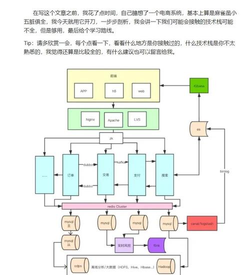 Java后端开发中，有哪些技术可以不必深入学习？