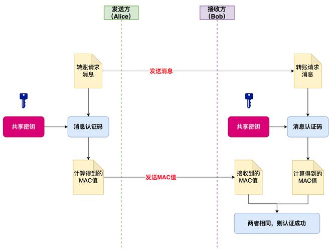 PHP开发实时聊天功能，如何设计消息传输协议及数据结构？