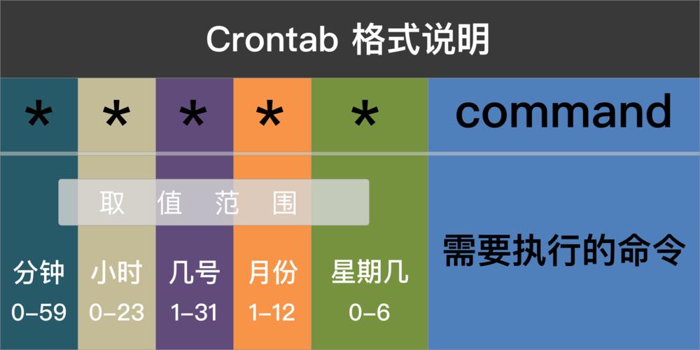 如何通过优化CentOS crontab配置大幅提升任务执行效率？