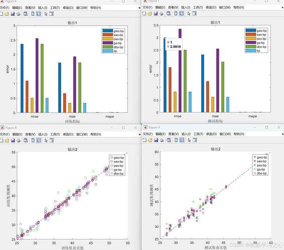 Matlab中各种最优化算法的原理和深度分析，能否全面解析并对比？