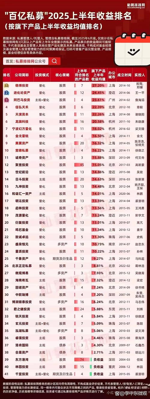 在众多平台收益排行中，哪一家靠谱的收益平台值得我选择？