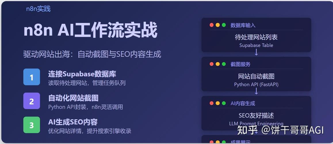 如何利用n8n工作流打造一款智能AI新闻助手应用？