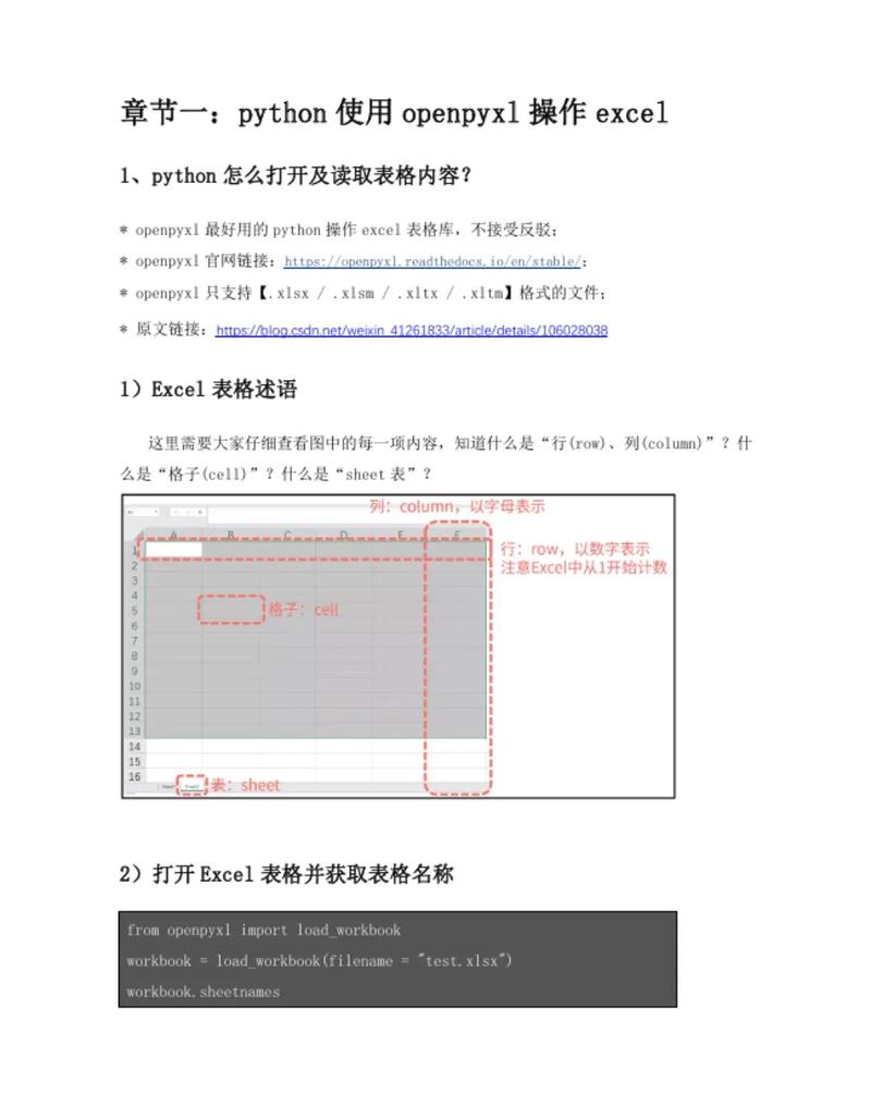 openpyxl如何实现Python自动化Excel操作，原理及使用技巧详解？