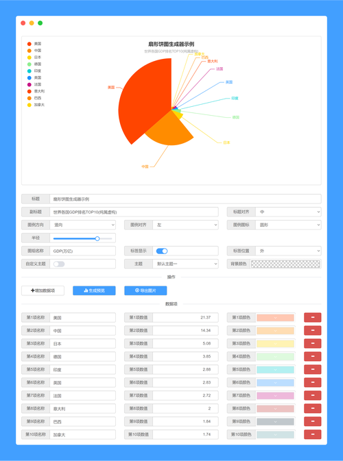 PHP如何编写代码生成饼图？