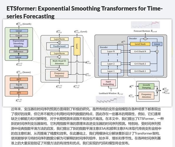 AutoTS：如何仅用一行代码实现卓越的时序预测基线？