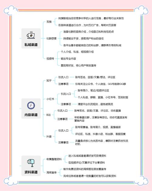 如何通过全面分析百度获客成本，找到降低营销支出的最佳策略和实践方法？