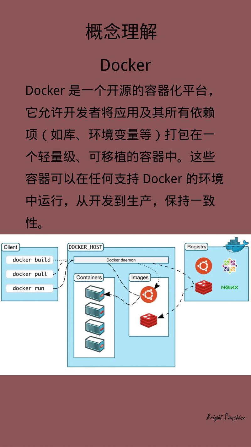 如何通过Docker实现极简容器化部署？