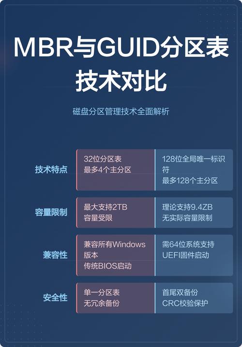 win7和win10哪个系统更实用，优缺点有哪些？