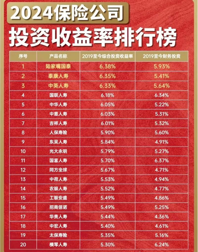 在众多平台收益排行中，哪一家靠谱的收益平台值得我选择？
