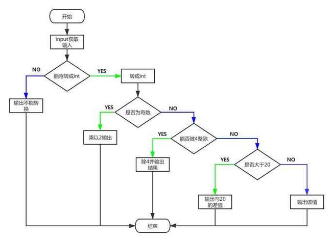 async/await如何理解及在异步编程中具体应用？