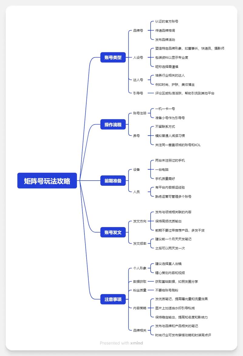 抖音运营如何通过内容策划和高效管理，让新账号迅速崛起？