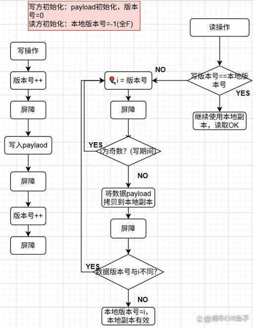 事务在C语言中如何实现多线程处理？