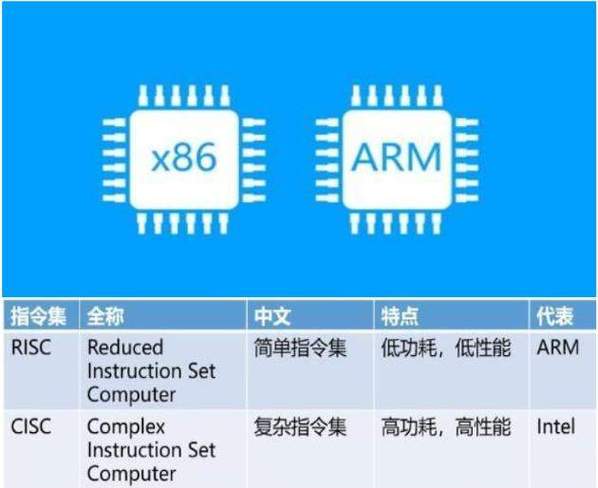 v82.01 OpenHarmony协处理器源码深度解析：CPU得力助手，百篇博客详述内核奥秘？