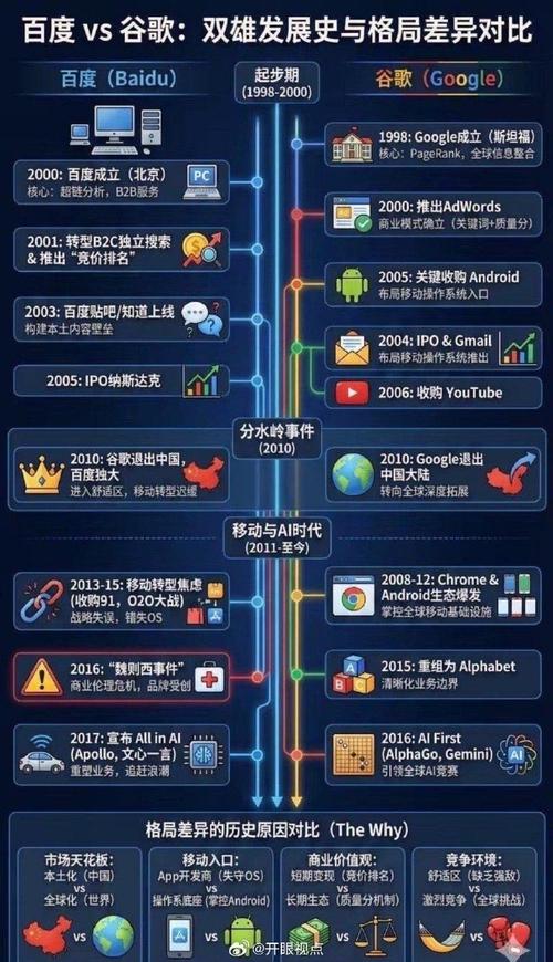 百度与谷歌，这两大搜索巨头间的无声较量，究竟谁是长尾关键词的王者？