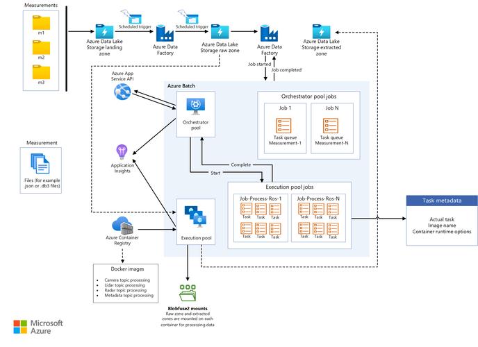如何运用TaskParallelLibrary实现复杂任务的高效并行处理与优化？