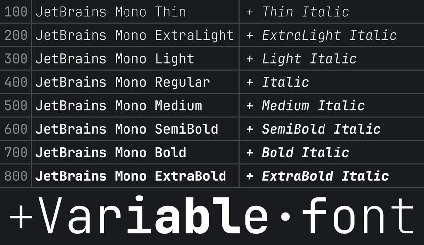 如何详细了解并安装IDEA的JetBrains Mono字体？
