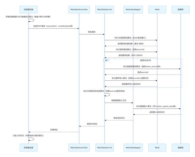 PHP原型模式如何定义与在项目中高效运用？