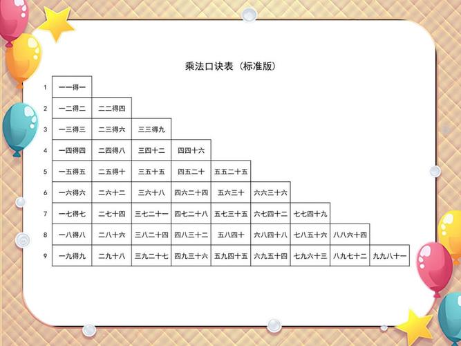 你能否告诉我6乘6乘法表中的所有结果？