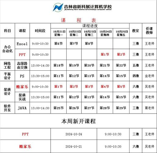 Week3-zhengxy-494495425这个编号对应的课程内容是什么？