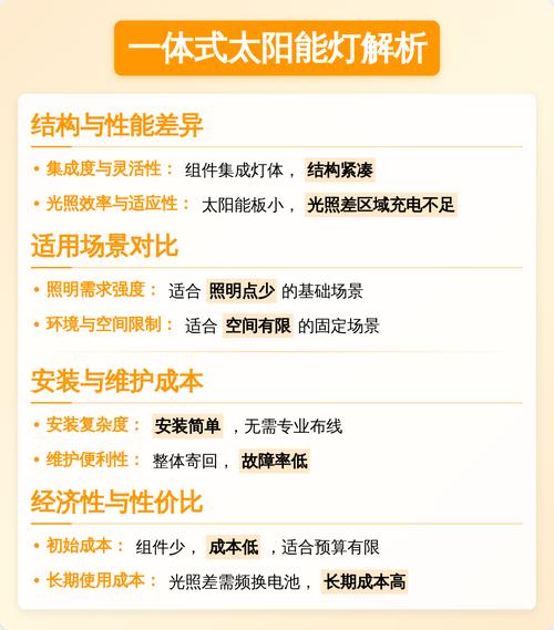 如何选购适合新手的独立站太阳能灯？