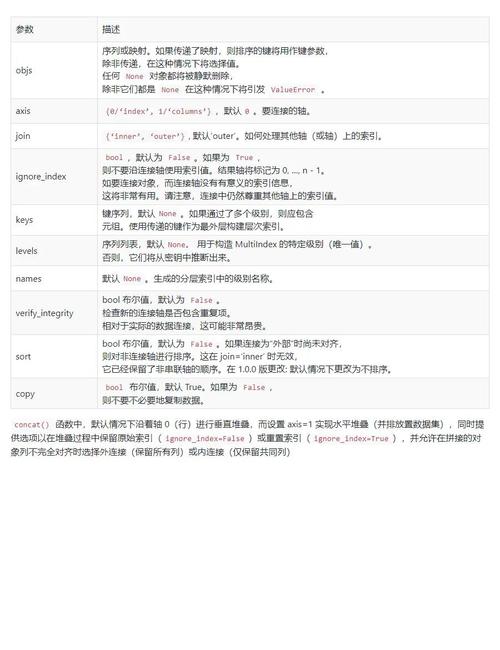 如何使用Python Pandas将列表数据列成多行？