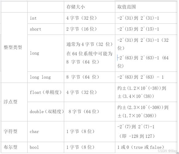 C语言中形参的缺省存储类别究竟属于哪种存储类别？