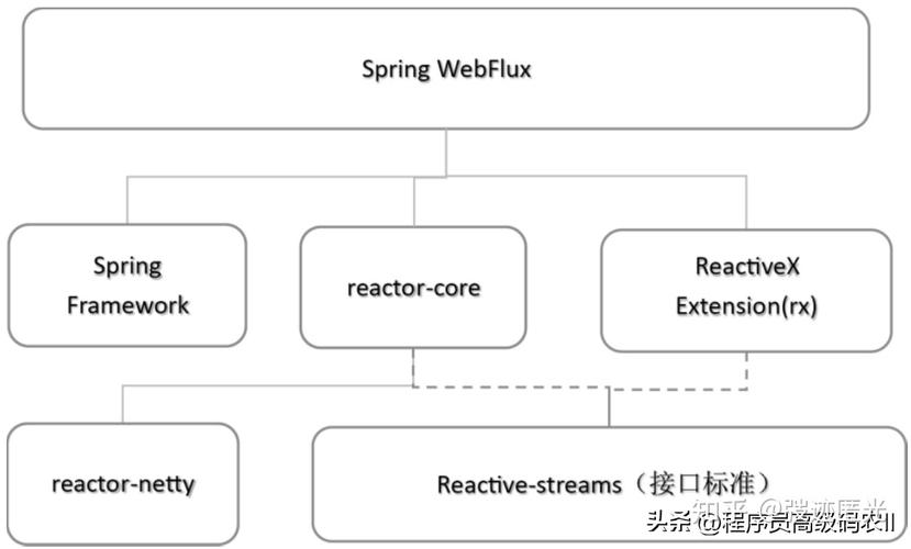 R2DBC成功孵化，对Spring Webflux有何具体利好？