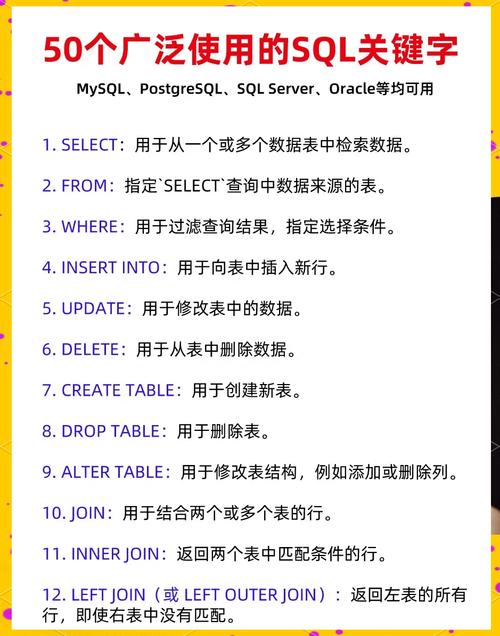 数据库关键字在哪些方面发挥着至关重要的作用？