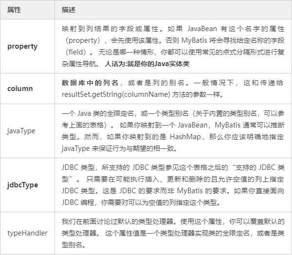MyBatis ResultMap的association和collection标签具体用法是怎样的？