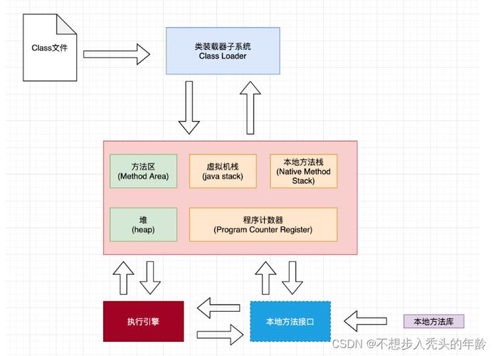 如何详细解释图解中的JVM内存模型结构？