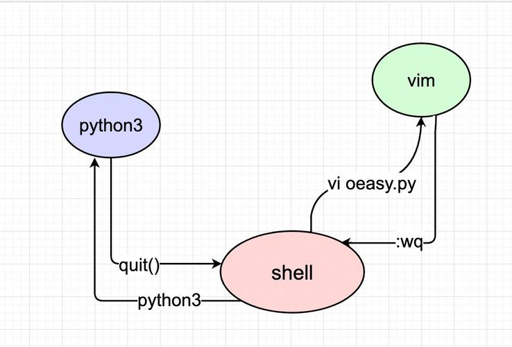 Python中如何解析try-except异常捕获的深层机制？