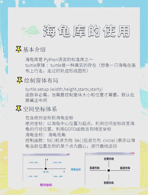 Python海龟绘图法详解，如何实现复杂图形绘制？