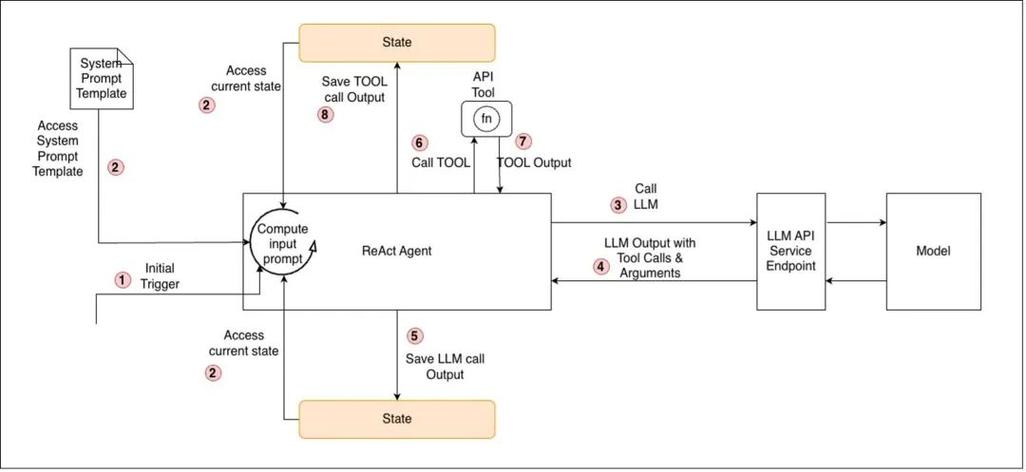 如何一步步在VSCode中搭建起完整的React Native开发环境呢？