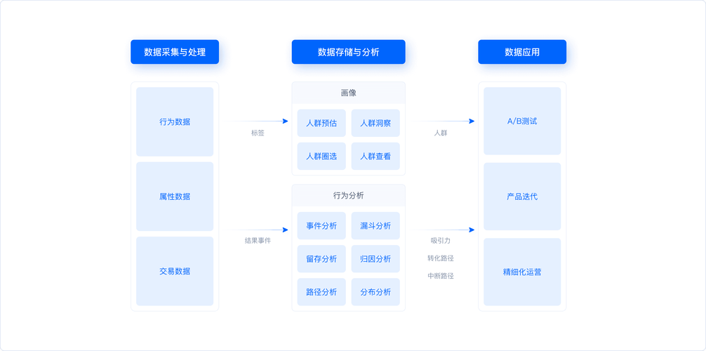 抓取频次对数据分析与用户行为洞察有何深远影响？
